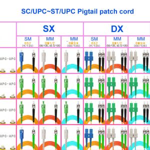 2core Single Mode Fiber Optic Cable SC UPC ST UPC 55dB Return Loss