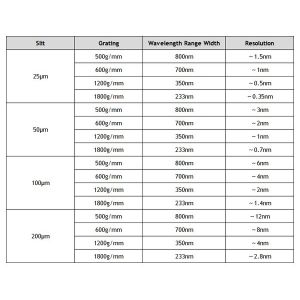 Hamamatsu S11639 2048 Linear CCD Detector 0.35Nm-5Nm Optical Resolution