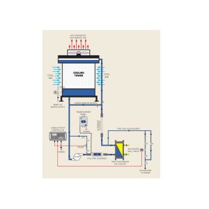 22kw / 30HP Medium Voltage VFD Variable Frequency Drive for HVAC