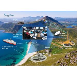 COFDM UAV Video and Data Transmitter Wireless Transmission for Drones