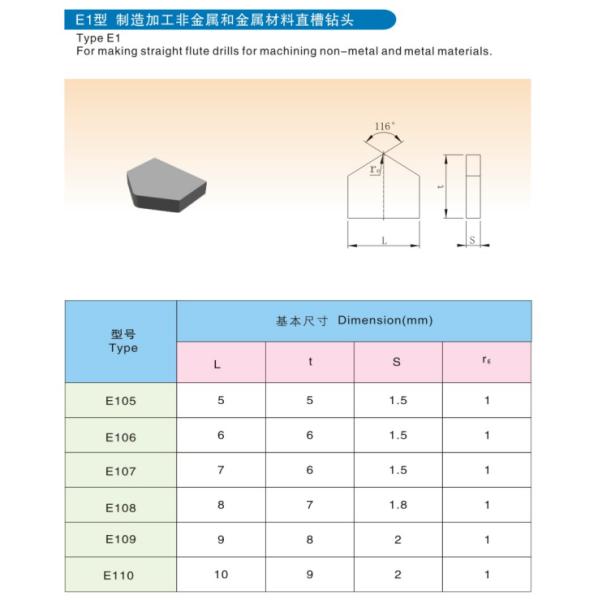 High Impact Resistance Cemented Carbide Tips , Wood Cutting Tips Easier To Braze