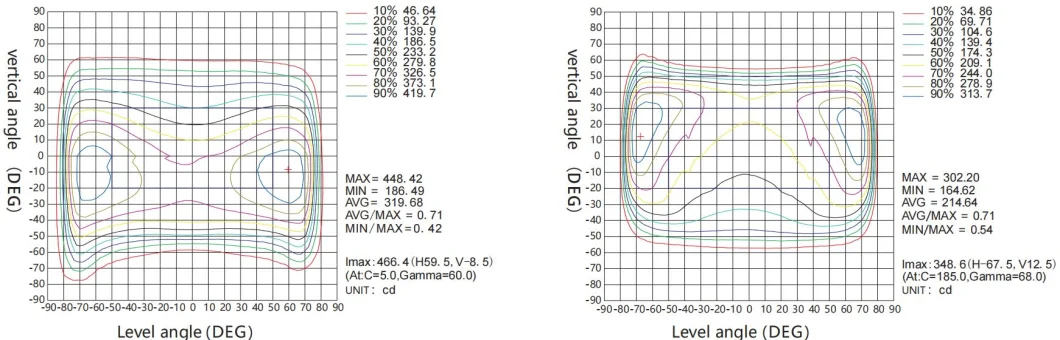 Waterproof SKD Weatherproof 30W 50W 150W 200W 300W Smart Control Photocell Surge Protection Dali Dimming LED High Way Lighting LED Parking Lot Street Light