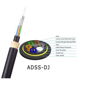 ADSS Optical Fiber Cable All Dielectric Self Supporting Aerial With 100m 200m