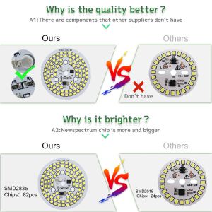 CCT 3000K Cob Chip On Board LED Bulb Chip For GU10 Downlight Spotlight