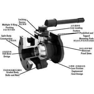 Full Bore Floating Ball Valve Petroleum / Chemistry / Water Use