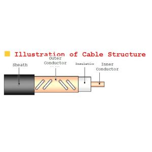 Railway Communication Leaky Cable Radiation Characteristics