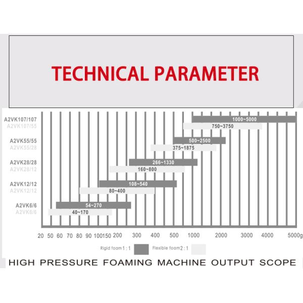 20Mpa Polyurethane Casting Equipment