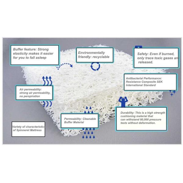 Spinneret Mattress Plastic Sheet Extrusion Line For Medical Healthy Industry