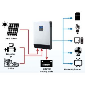 Wholesale Off-Grid Hybrid Solar Inverter Inbuilt MPPT Solar Controller 3KW 24V