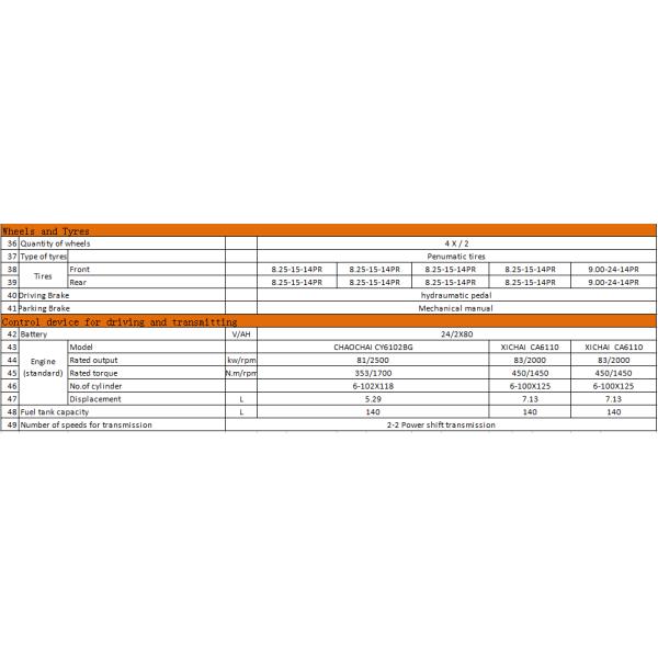 Vmax 12 ton diesel forklift for sale
