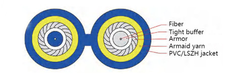 GJSFJBV Duplex Double Tube Armored Fiber Optic Cable 2 Core PVC/LSZH