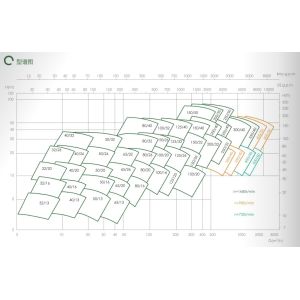 EAST Xa Single-Stage Single Suction Centrifugal Pump