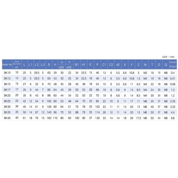 RoHS Ball Screw Support BK30 BF30 Ball Screw End Bearing Supports