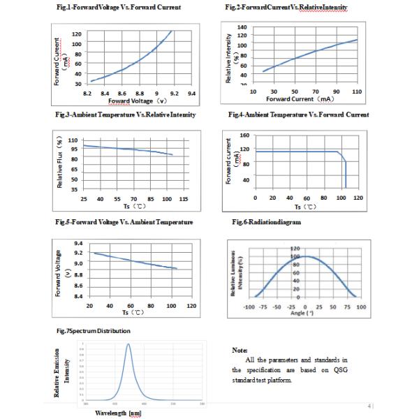 Green RGB LED Chip 2835 9V 100MA For Traffic Lights