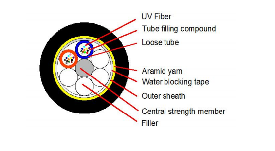 Quality Outdoor ADSS Optical Cable PE/AT 2-24F 120M wholesale