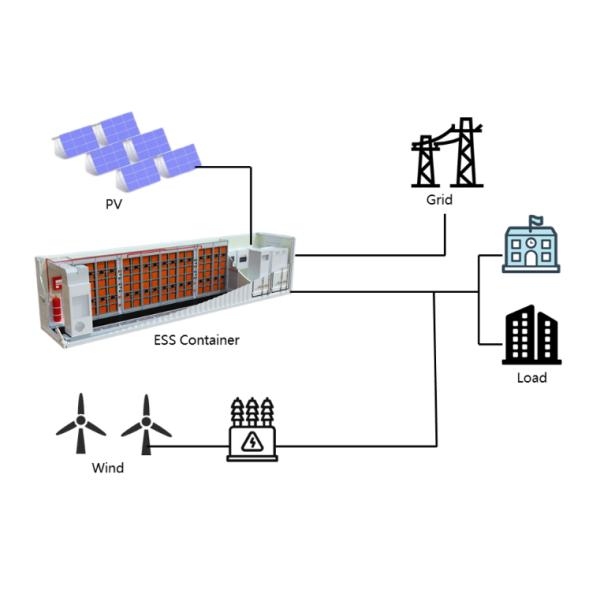 LiFePO4 Lithium Battery OEM ODM 48V 52V 60V 72V Rechargeable 20AH 30AH 50AH 60AH 120AH Lithium Ion E-Scooter Battery