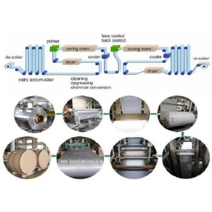 Rust Resistant 2.6m Width 5005 Aluminum Coil With PE Coated