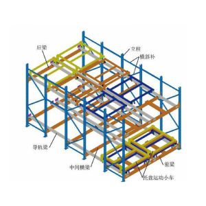 500-5000kg Weight Capacity Push Back Warehouse Racking For Heavy Duty Inventory