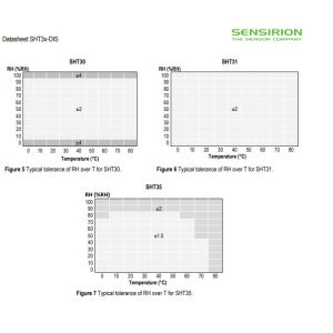SHT3 SHT3x-DIS Sensirion Temperature Humidity Moisture Sensors SHT30-DIS-B10KS