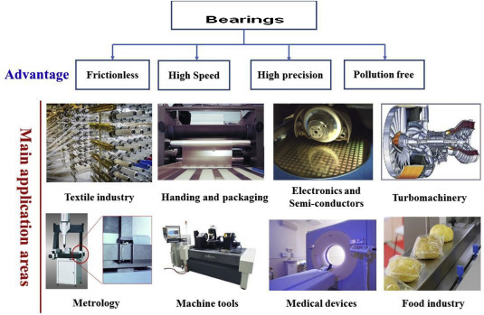 6011-2Z Radial Ball Bearing Single Row Deep Groove 55x90x18mm Iso Certificate