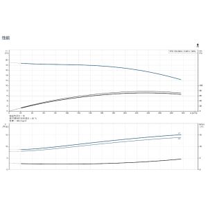 Grundfos Tpd 150-200/4 Dual Head Pipeline Pump Commercial Air Condition