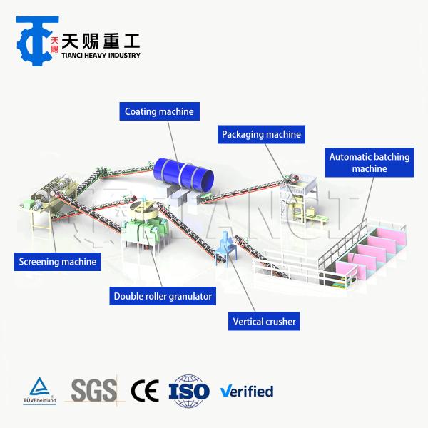 Compound Fertilizer Production Line designed to produce compound fertilizers