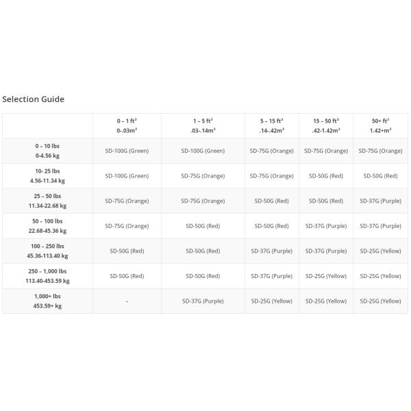 SHOCKDOT SHOCK INDICATOR,impact indicators label,5 clors,25G(Yellow),37G(Purple),50G(Red),75G(Orange),100G(Green)