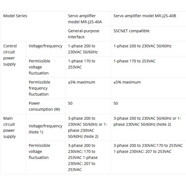 Universal Interface Mitsubishi MR J2S 40A AC Servo Pack 2.0kw 3000rpm