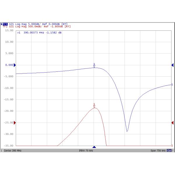 Surface Acoustic Wave Saw Resonators 389.925MHz To 390.075MHz