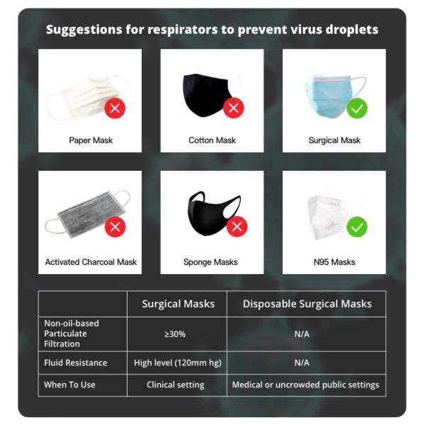 Personal Medical Disposable Products N95 Surgical Mask For Preventing Virus Spread