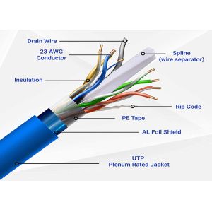 China 8p8c Ethernet Connectivity Cable with Fluke Passed Test Option on sale