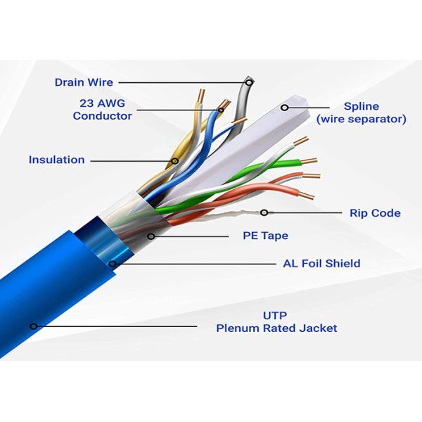 Quality 8p8c Ethernet Connectivity Cable with Fluke Passed Test Option wholesale