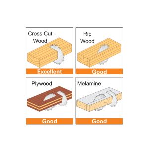 Sub Micro TCT Saw Blades Ultimate Cutting Solution With Tungsten Carbide