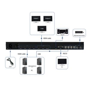 4k60 Multi Viewer with KVM Control and PIP BIT-MV-U1-MD403 for High-Definition