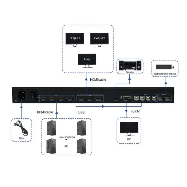 End KVM Solution BIT-MV-U1-MD403 4K60 Resolution Multi-Viewer Processor with 3x