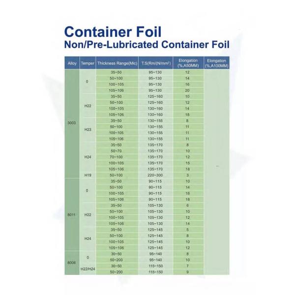 ASTM B209 Standard 0.03mm Industrial Aluminum Foil