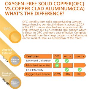 Heat Resistant Soft Flexible Silicone Cable 4 AWG Multipurpose