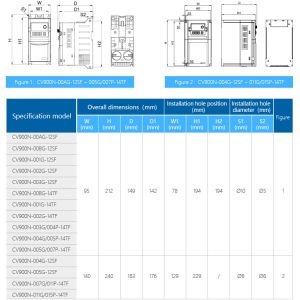 High Power Density Design For Speed-Sensor-Less Vector Control VFD