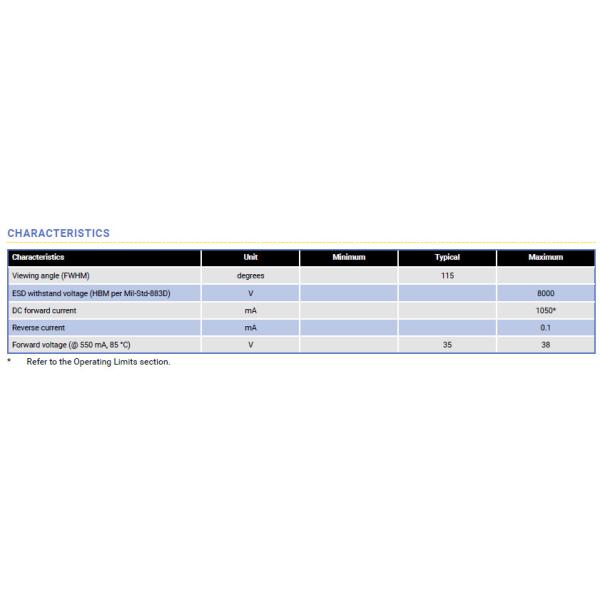 COB Generation 2 CXB1820 Led Chip High Power CREE Xlamp For 30W Track Light