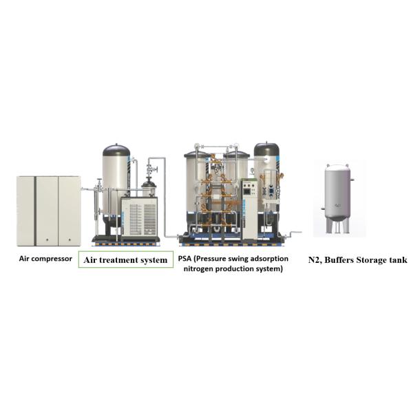 PSA Nitrogen Generator 5-5000 Nm3/h for Anneal Protection