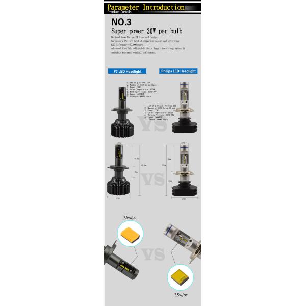 P7 9004/9007 4200lm Car LED headlight kit--From China hid led lighting factory BAOBAO