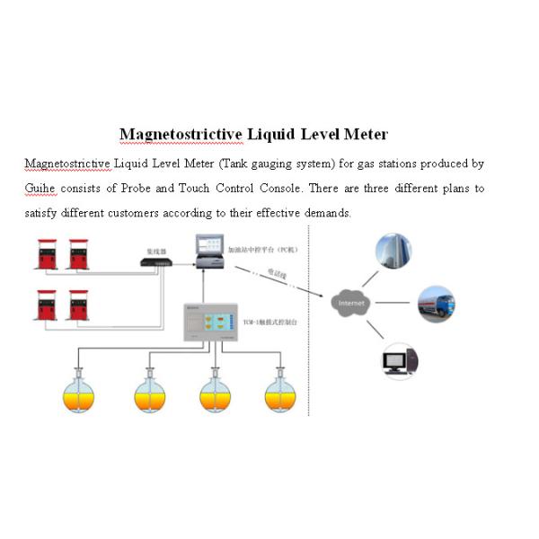 Quality customized floater type water & fuel diesel gasoline tank level indicator digital modbus RS485 magnetic sensor & probes wholesale
