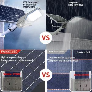 120W IP65 Waterproof Solar Street Light With Lithium Ion Battery