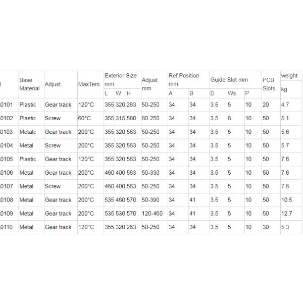 Factory wholesale ESD PCB Storage Rack Size 460x400x563mm ESD Magazine Rack