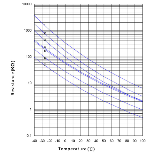 MF55 25mm Thin Film NTC Thermistor 10K 3950 3435 Insulated High Accuracy 1%