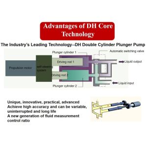 Function AB Epoxy Mixing and Stirring Machine 100/100 for Automatic Filling of