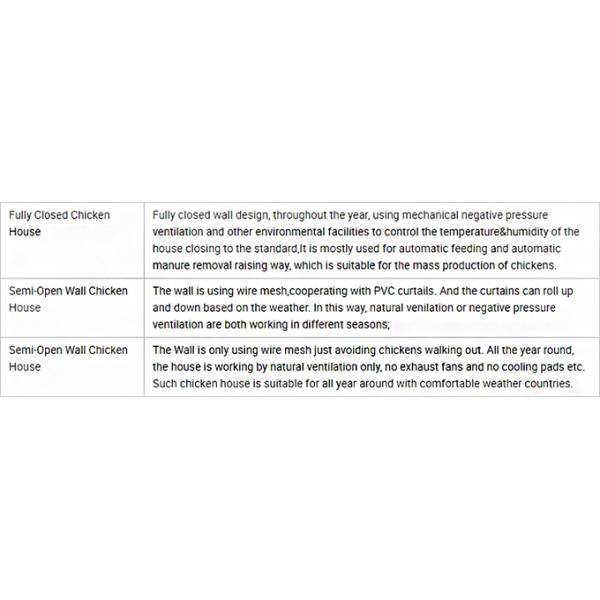 Custom Modern Steel Frame House , High Strength Metal Chicken House