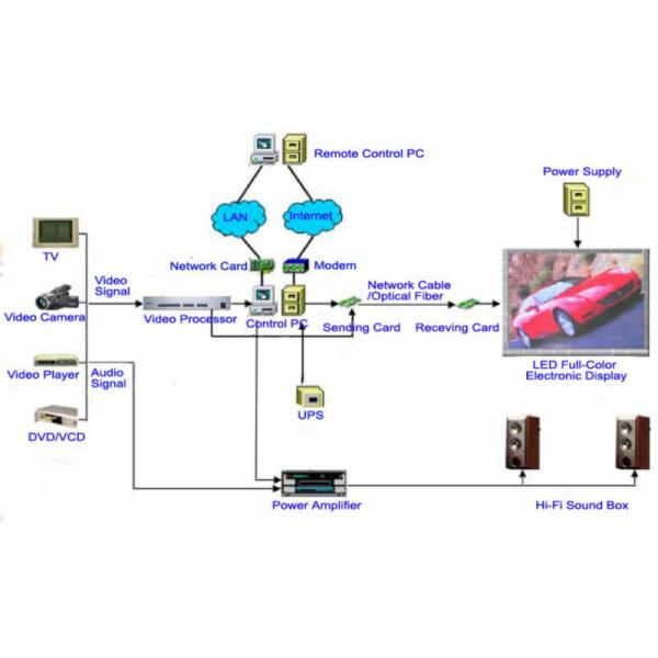 wedding backdrop stage LED Module Display P3mm rgb 1500nit Brightness