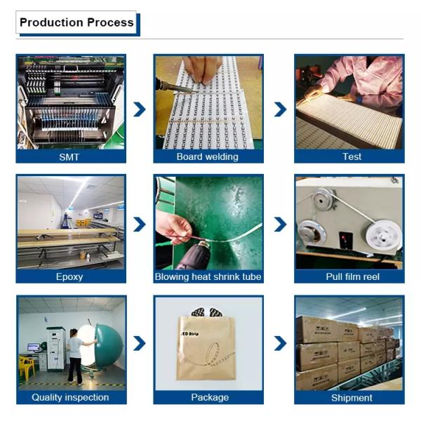 DC24V 2835 Single Color SMD LED Strip Lights Ra90 Waterproof IP65 LED Strips