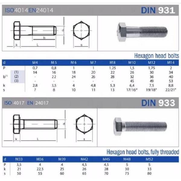 Structural Steel Hexagon Head Bolt DIN933 DIN931 UNC / UNF Thread OEM